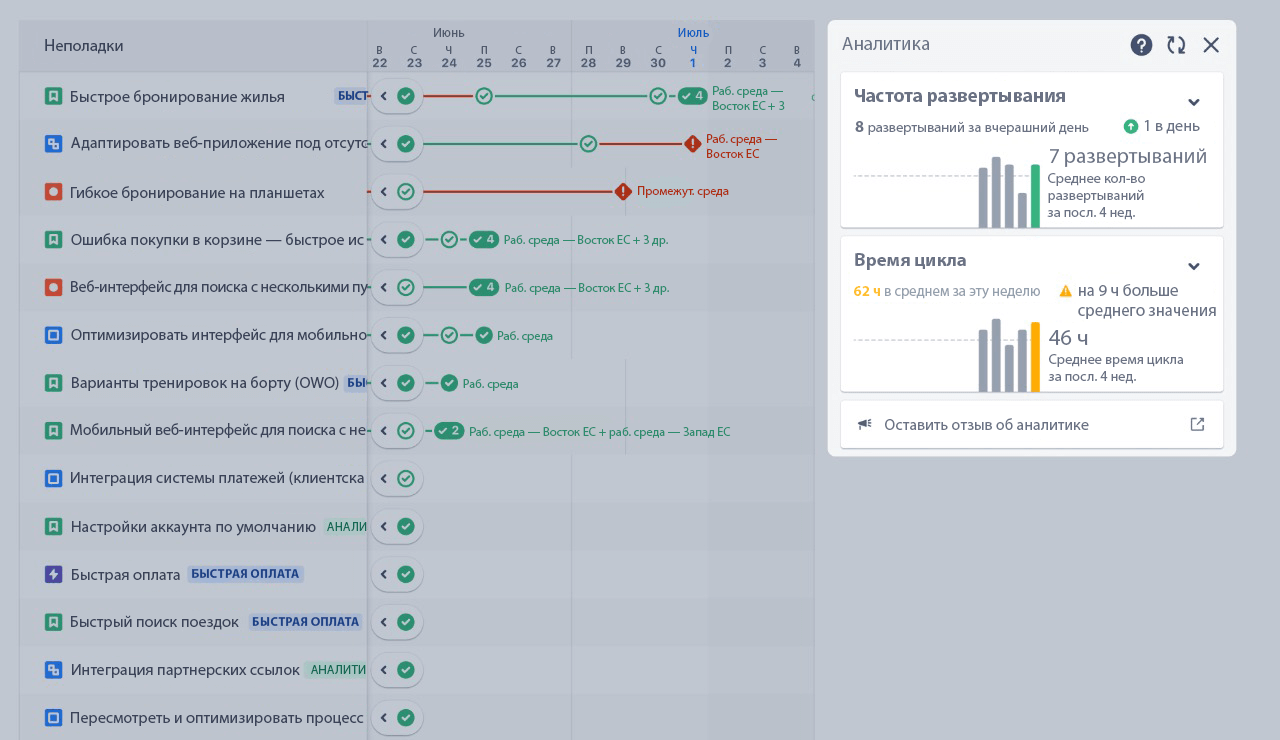 Пример аналитики в Jira Software